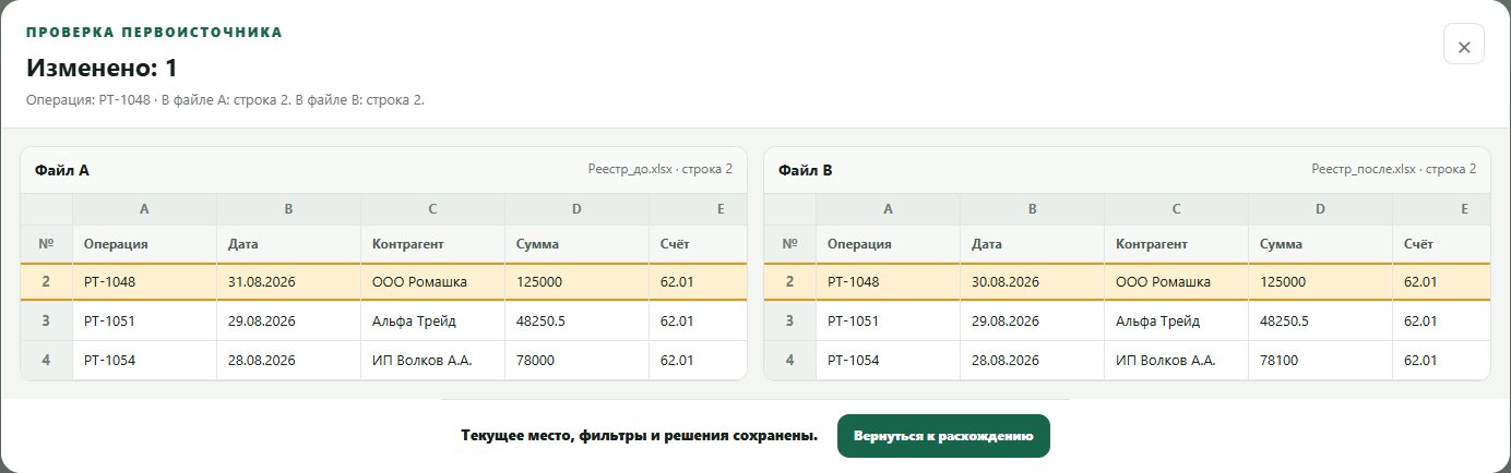 Окно Проверка первоисточника Structo Match со строками файлов A и B